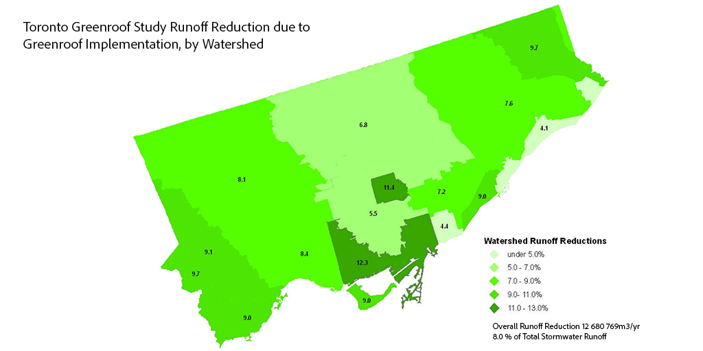 Runoff reduction study in Toronto through green roof implementation. (Image: Ryerson University)