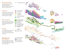 Campus Framework Layers