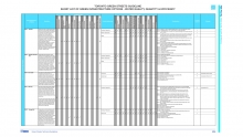 Example of short list chart demonstrating the process leading to the Selection Tools
