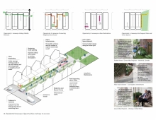 Opportunities and keys to success for local place initiative: residential laneways