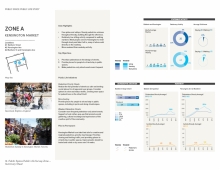 Public Space Public Life Study, provides trends for the core, and site-specific recommendations for the 16 survey zones