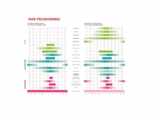 Kinsmen Park and Area Master Plan