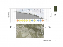O'Brien Farm Master Plan