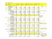 Landscape management "calculator" of the existing management practices on groundcover in Wascana Park.