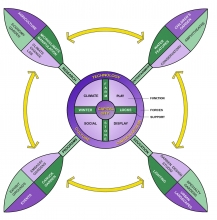 Canadensis - The International Garden of Canada - Business Plan